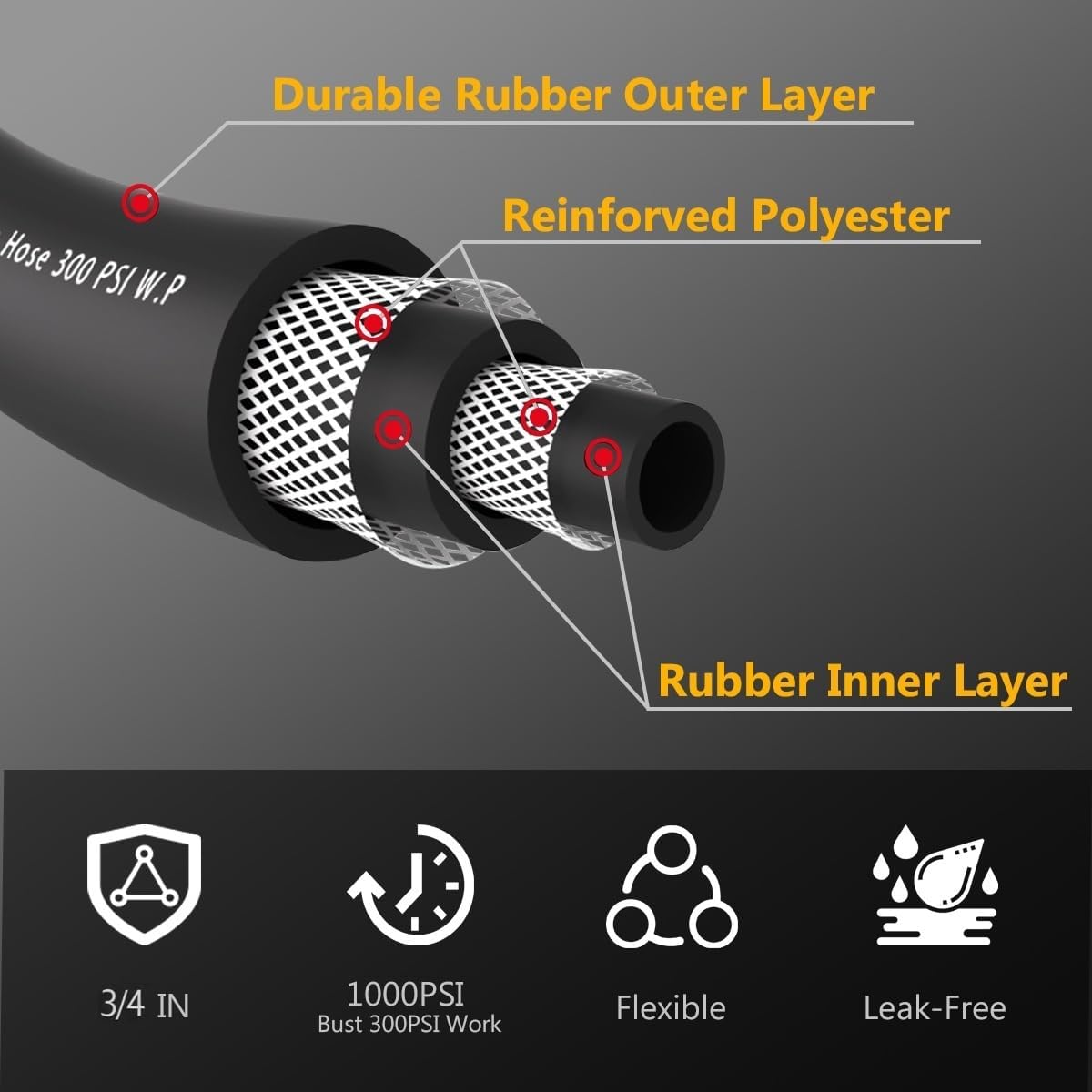 Leader Garden Hose 10ft x 3/4", Heavy Duty Short Water Hose, Female to Female Fittings, Five Layered Braiding for Durability, 1000PSI Burst, 300PSI Working (Black)