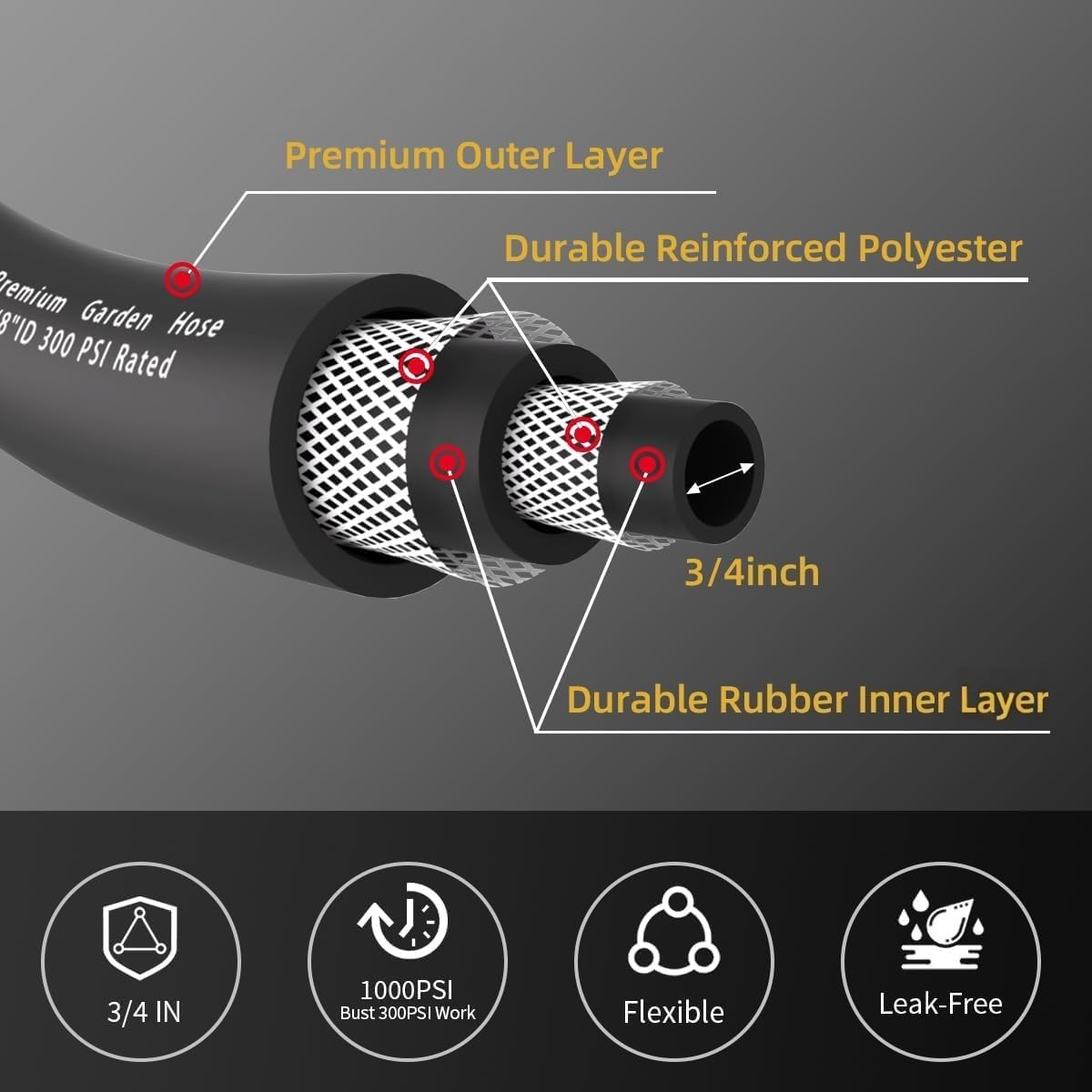 WiseFlow Garden Hose 150FT x 3/4", Heavy Duty Rubber Hose, 1000PSI Burst, 300PSI Working, Water Hose with Five Layered Braiding, Male Female Fittings (Black)