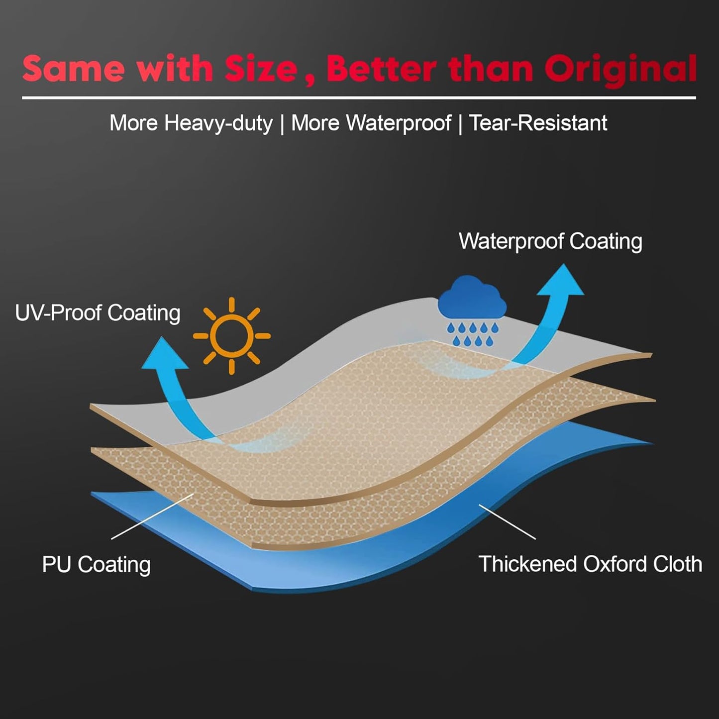 Fire Pit Cover Round 36 Inch - Outdoor Firepit Cover Waterproof & Heavy Duty, 600D Patio Fire Table Cover Gas Fire Pit Accessories Fade & Weather Resistant - 36 x 36 x 20 Inch