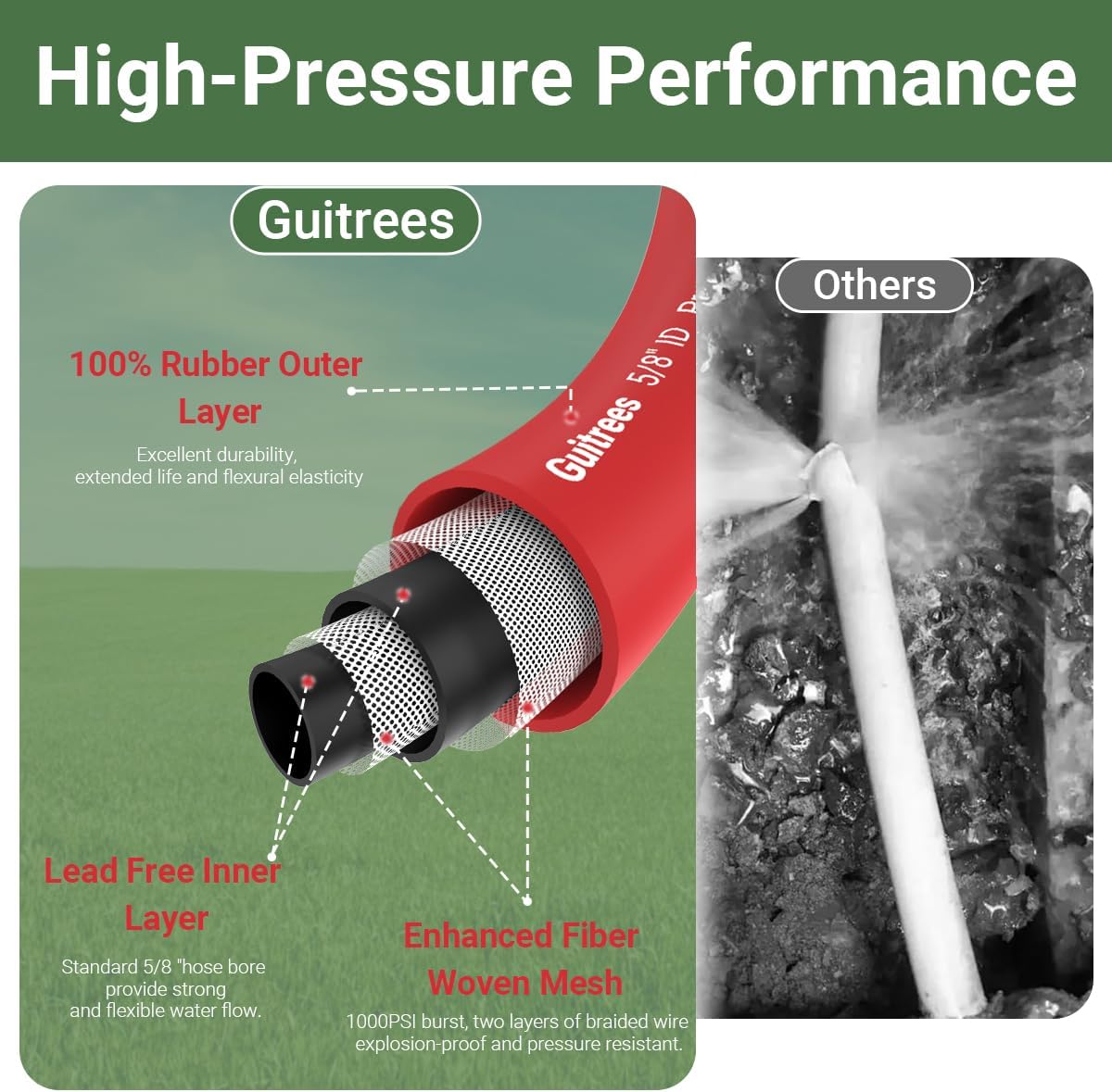 25FT 5/8 Heavy Duty Rubber Garden Hose - 200psi Working, 1000psi Burst - Hot/Cold Water - Five-Layered Braiding for Durability - Versatile for Gardening, Agriculture, Construction(Red)