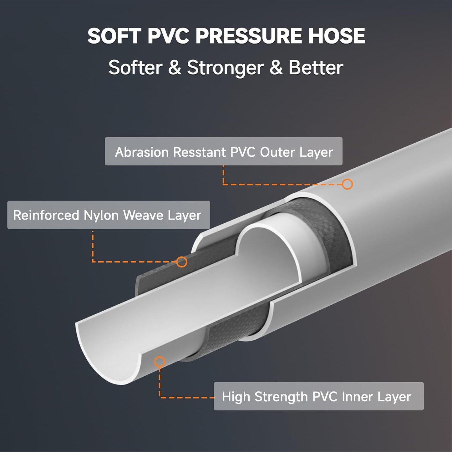 Giraffe Tools Wall Mounted Pressure Washer with 100ft Detachable Hose, Max 2900 PSI 2.2 GPM Electric Power Washer with 1800W Motor, Automatic Rewind, Any Length Locky