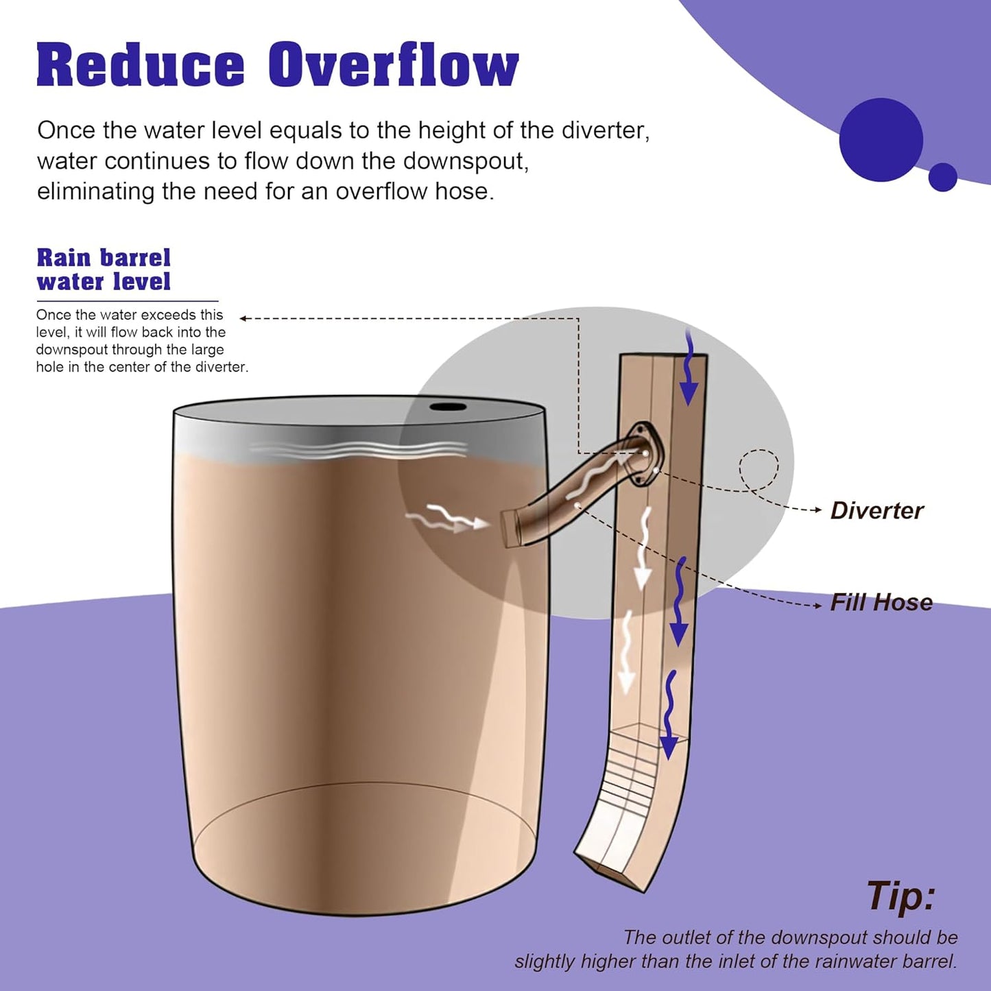 1.25" Diameter Rain Barrel Hose Connector Downspout Diverter Kit Link 2 Rain Water Barrels to Store More Rainwater for Outdoor Home Garden
